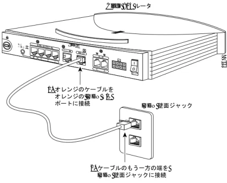 図 2-3 Cisco 801 および Cisco 803 ルータを ISDN 回線に接続する手順（外付け NT1 を使用しない 場合）