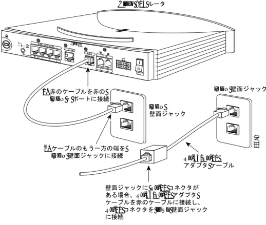 図 2-5 Cisco 802 または Cisco 804 ルータを ISDN 回線に接続する手順
