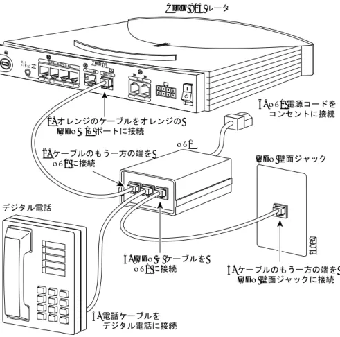 図 2-7 Cisco 801 および Cisco 803 ルータにデジタル電話機を接続する手順