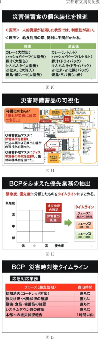 図 16図 15図 14 図 13図 12図 11図 10 京都市立病院紀要　第 39 巻　第 1 号　201930