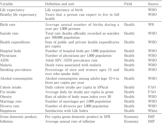 Table 2.　Dependent and explanatory variables