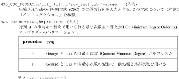 表   1.7  構造体  Imsl_snodal_symbolic_factor 