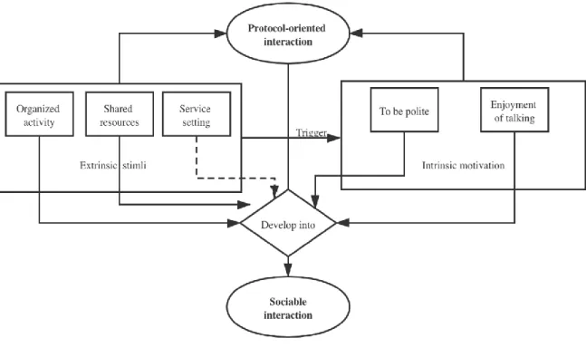 Figure 4-2 Protocol-oriented interaction 