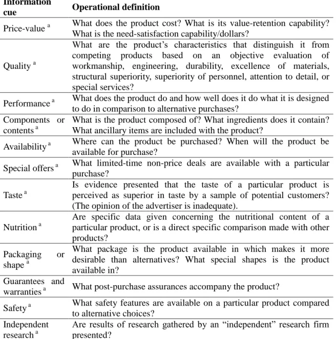 Table 5.1 Information cues and operational definitions  Information 