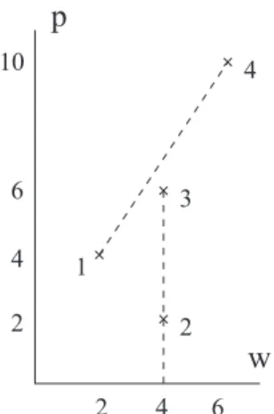 Figure 1: Example 1 of E-kKP （ n ＝ 3）