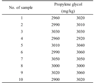 Table 7      Homogeneity test of the semi-dry type pet food    for the collaborative study I 
