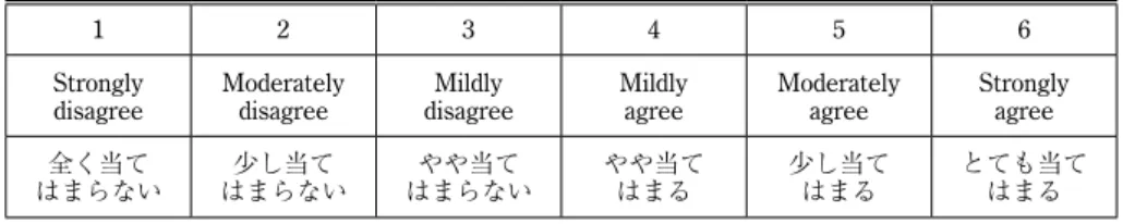 Table 1. Six - point Likert scale used for all online questionnaire items.