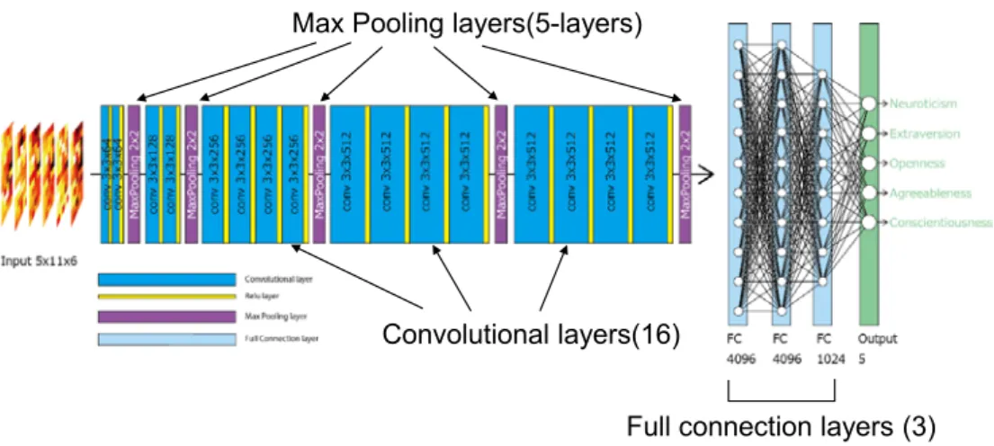 Fig.  8 　VGG19構造モデルの概念図
