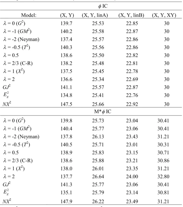 Table 8 (Corrected after publication for M*  IC except the cases of  = 0 (G 2 ),  = -1 (GM 2 ), and GJ 2 ; May 16, 2019)