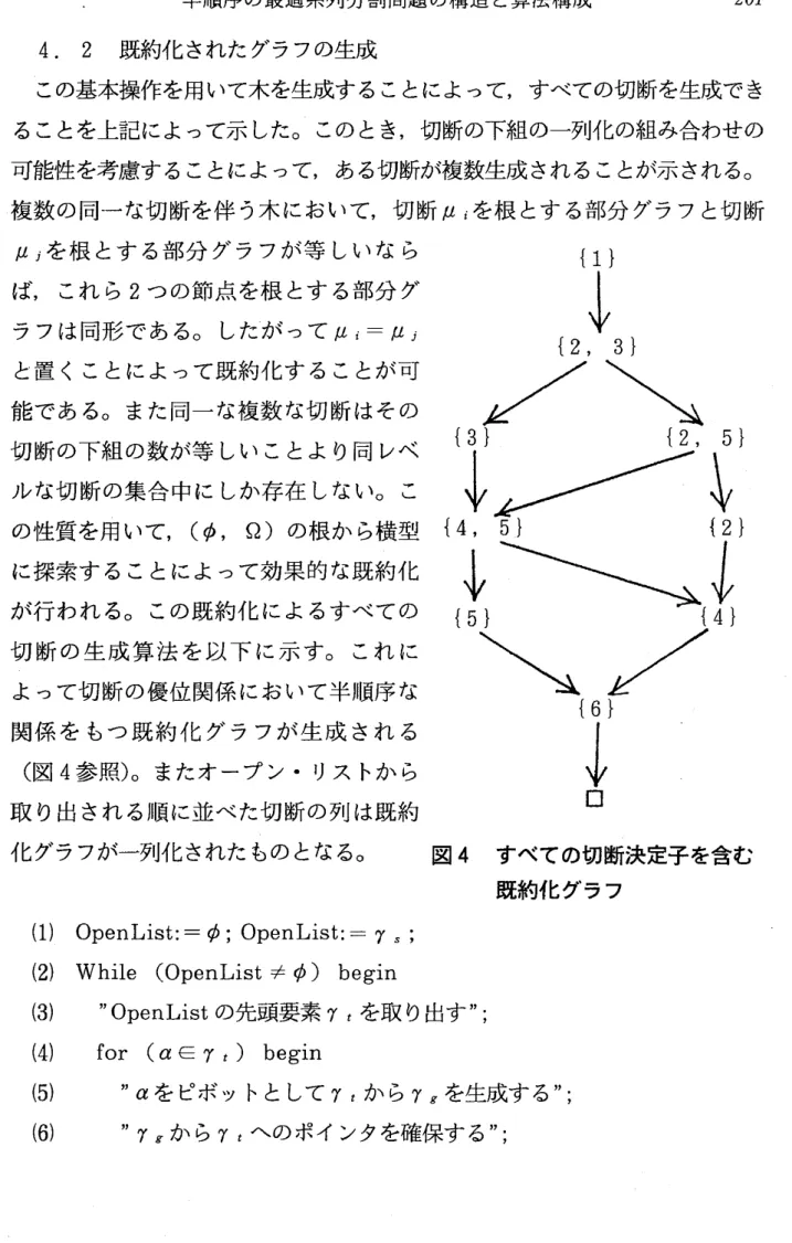 図 4 すべての切断決定子を含む 既約化 グラフ