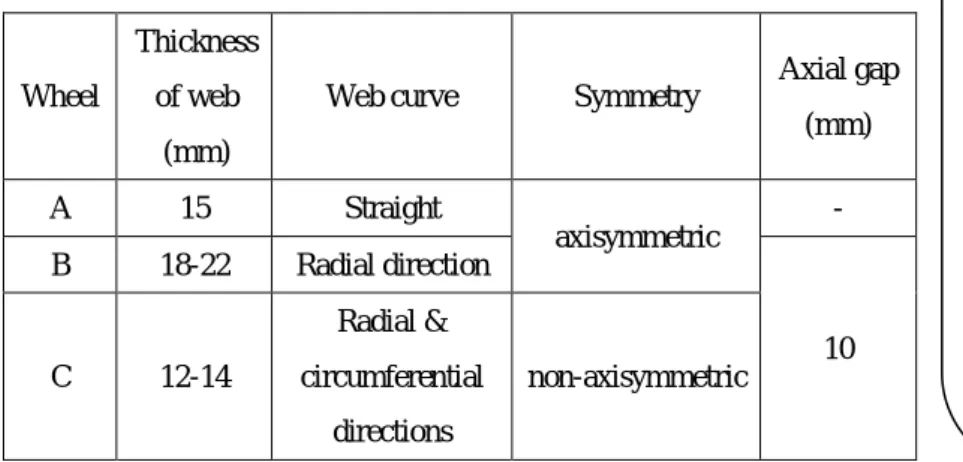 Table 1.2 Definition of the font for each style in the Mathtype or MS equation editor 