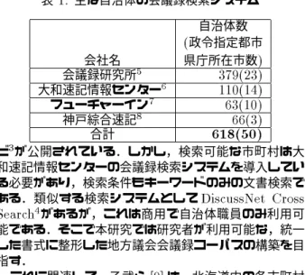 表 1: 主な自治体の会議録検索システム 会社名 自治体数( 政令指定都市県庁所在市数) 会議録研究所 5 379(23) 大和速記情報センター 6 110(14) フューチャーイン 7 63(10) 神戸綜合速記 8 66(3) 合計 618(50) ビ 3 が公開されている．しかし，検索可能な市町村は大 和速記情報センターの会議録検索システムを導入してい る必要があり，検索条件もキーワードのみの文書検索で ある．類似する検索システムとして DiscussNet Cross Search 4 があるが，こ