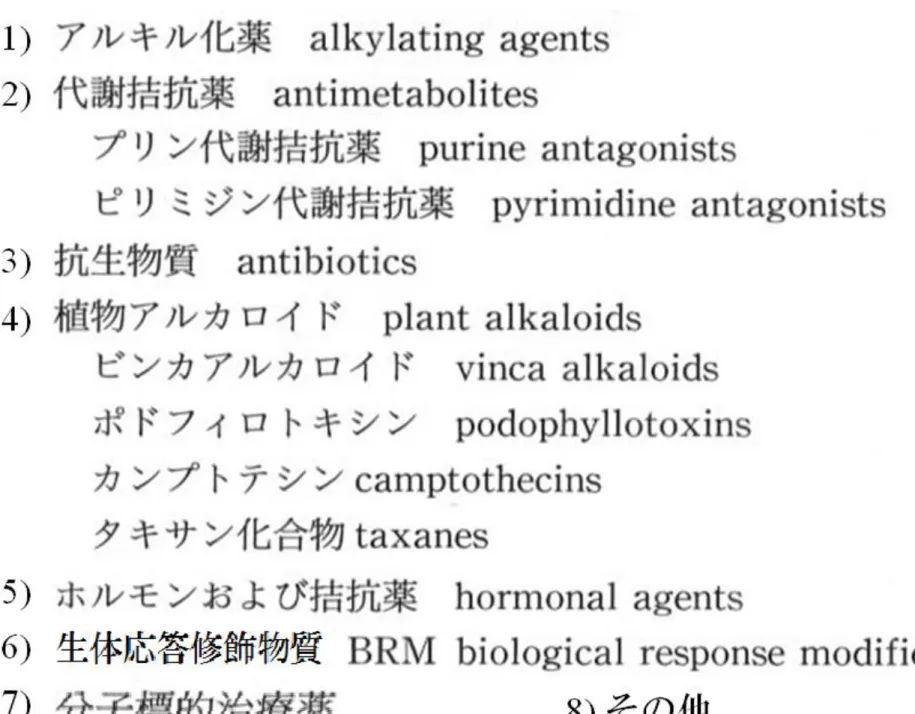 表 13-1 抗悪性腫瘍薬の分類