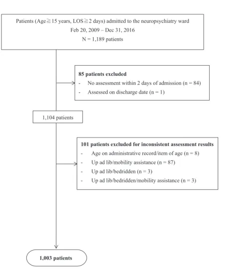 Table 1 　 Items in the modified JNA tool and the short - formsMiki Higaonna et al. 53
