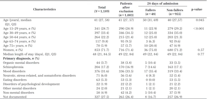 Table 2　 Patient characteristics