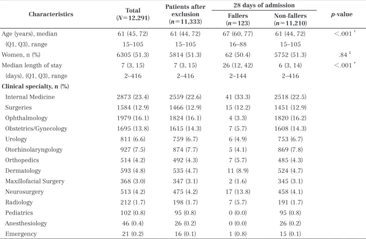 Table 2 　 Patients of the validation cohort ʼ s characteristics