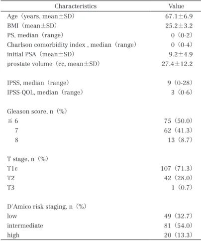 Table 1　 patient characteristics （n ＝ 150）