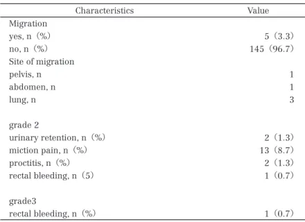 Table 2 　 postplan （n ＝ 150）