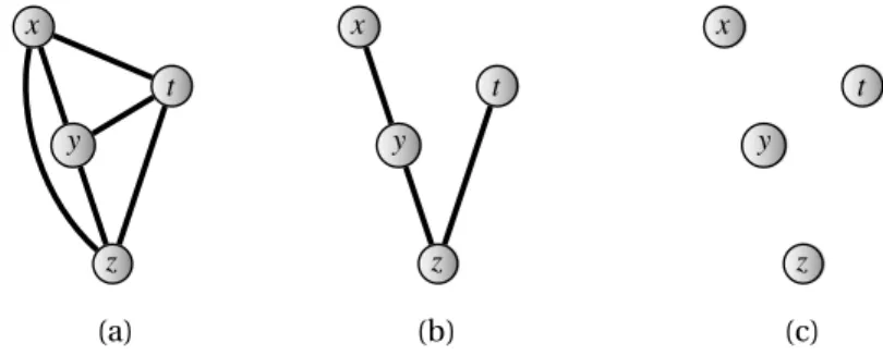 Figure 1. Graphical illustrations: (a) full search, (b) partial search, and (c) no search.