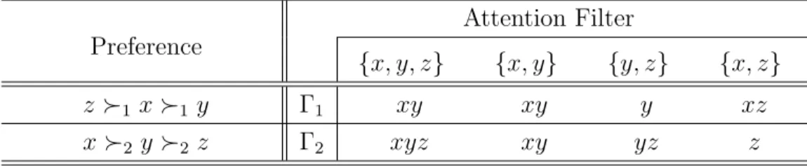 Table 1: Two possible representations for the cyclical choice