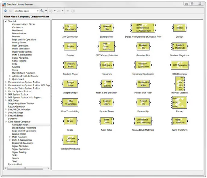 図 3: ライブラリ ブラウザー ライブラリ ブラウザー内でブロックをダブルクリックすると、[Block Parameter] ダイアログ ボックスが開き、選択 したブロックで定義されるさまざまなパラメーターがデフォルト値で表示されます。ブロックはライブラリに含まれ ているので、パラメーターは表示しかできません。パラメーターを編集するには、ブロックをデザイン キャンバスに 追加する必要があります。 ブロックの詳細は、ライブラリ ブラウザーでブロックを右クリックして、[Help] をクリックすると確認できます