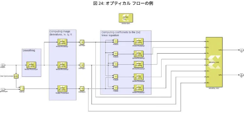 図 24: オプティカル フローの例