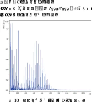 図 10  未知ポリシロキサン D の質量分析 