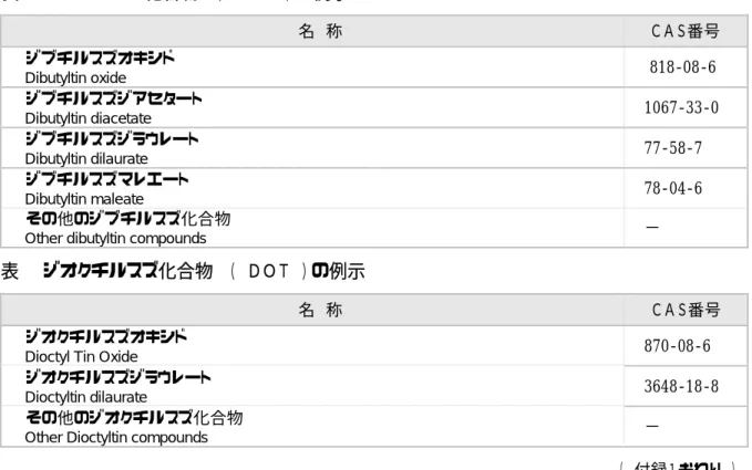 表    ジオクチルスズ化合物  （  ＤＯＴ  ）の例示 