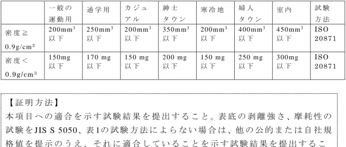 表 1  摩 耗 性 基 準   一 般 の 運 動 用 通 学 用 カ ジ ュア ル 紳 士 タ ウ ン 寒 冷 地 婦 人 タ ウ ン 室 内 試 験方 法 密 度 ≧ 0 