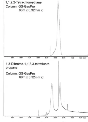 Fig. 1    IR Spectra of 1,1,1-trichloroethane and 1,1,2-trichloroethane  れば，鑑定は可能と考えられる。  ３．２  GC/MS  カラムに GS-GasPro を用いた場合，Fig.2 に示すように  1,1,2,2-Tetrachloroethane は分解により Trichloroethylene のシャープなピ ー ク 及 びブ ロー ド な ピー クが 検 出 され ，ま た  1,3-Dibromo-1,1,3,3-tetr
