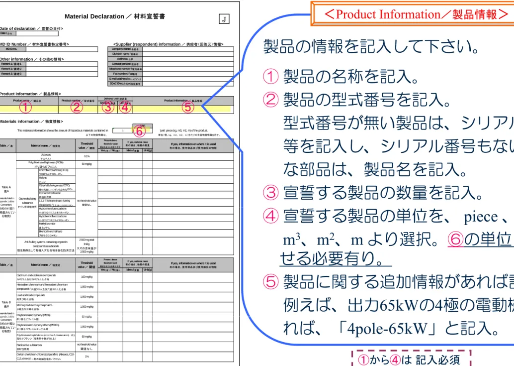 Table B 表B (materials listed in appendix 2 of the