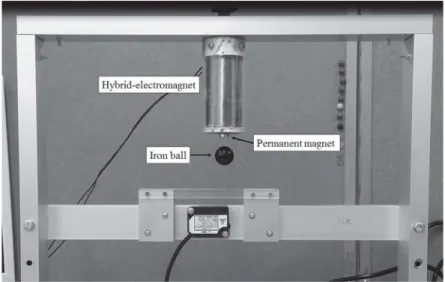 Fig. 7 Experimental result of developed mag-lev with Hybrid-electromagnet.