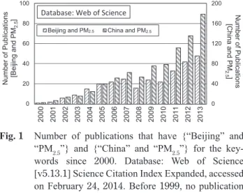 Fig. 1  Number of publications that have {“Beijing” and 