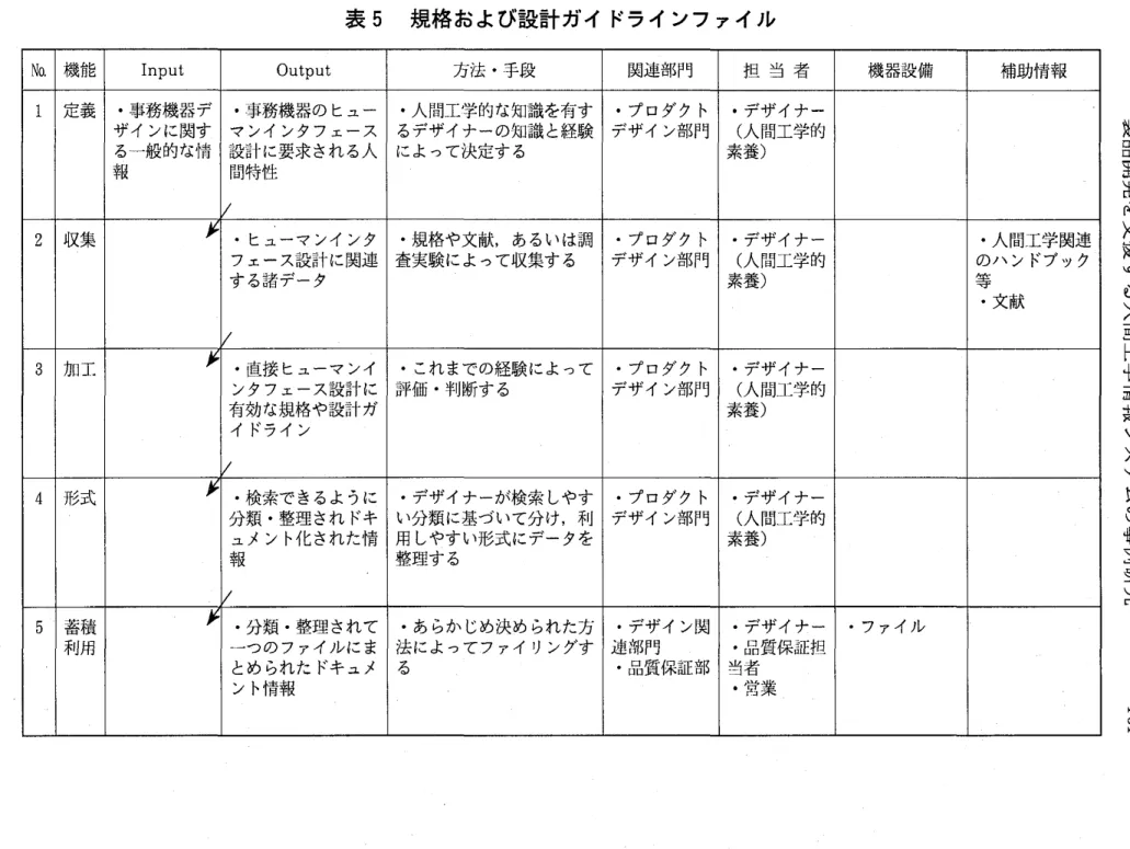 表 5 規格 および設計 ガイ ドライ ンフ ァイル