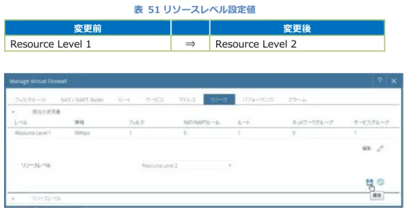 表  51 リソースレベル設定値 