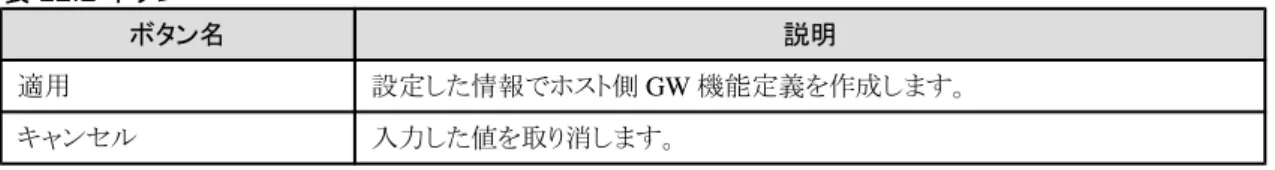表 12.2 ボタン ボタン名 説明 適用 設定した情報でホスト側 GW 機能定義を作成します。 キャンセル 入力した値を取り消します。 注意 「ホスト側 GW 機能定義」の IP アドレスの項目と「ホスト定義」の IP アドレスの項目に、同じ IP アドレスは指定できません。 12.3.2.2  ホスト定義一覧画面 EONF ゲートウェイ定義設定画面で、「ホスト定義」をクリックすると、以下の画面が表示されます。 この画面で、接続するホストの情報を定義します。 表 12.3 表示項目 項目名 説明 No