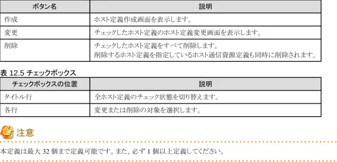 表 12.4 ボタン ボタン名 説明 作成 ホスト定義作成画面を表示します。 変更 チェックしたホスト定義のホスト定義変更画面を表示します。 削除 チェックしたホスト定義をすべて削除します。 削除するホスト定義を指定しているホスト通信資源定義も同時に削除されます。 表 12.5 チェックボックス チェックボックスの位置 説明 タイトル行 全ホスト定義のチェック状態を切り替えます。 各行 変更または削除の対象を選択します。 注意 本定義は最大 32 個まで定義可能です。また、必ず 1 個以上定義してください。
