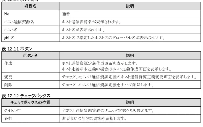 表 12.10 表示項目 項目名 説明 No. 通番 ホスト通信資源名 ホスト通信資源名が表示されます。 ホスト名 ホスト名が表示されます。 gbl 名 ホスト名で指定したホスト内のグローバル名が表示されます。 表 12.11 ボタン ボタン名 説明 作成 ホスト通信資源定義作成画面を表示します。 ホスト定義が未定義の場合はホスト定義作成画面を表示します。 変更 チェックしたホスト通信資源定義のホスト通信資源定義変更画面を表示します。 削除 チェックしたホスト通信資源定義をすべて削除します。 表 12.12