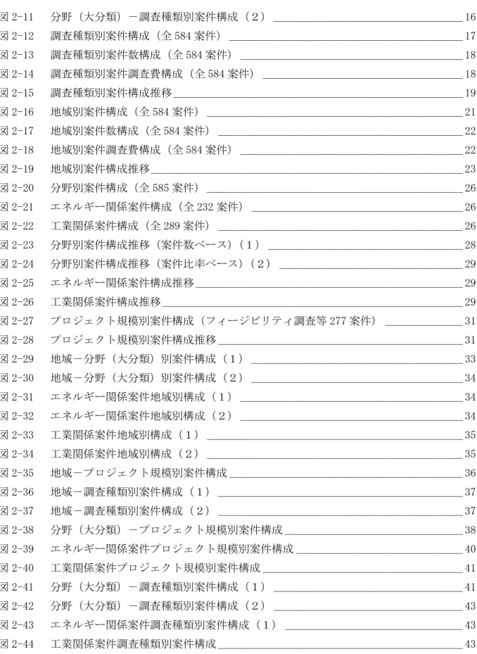 図 2-11  分野（大分類）－調査種類別案件構成（２） __________________________________ 16  図 2-12  調査種類別案件構成（全 584 案件） __________________________________________ 17  図 2-13  調査種類別案件数構成（全 584 案件） ________________________________________ 18  図 2-14  調査種類別案件調査費構成（全 584 案件） ________