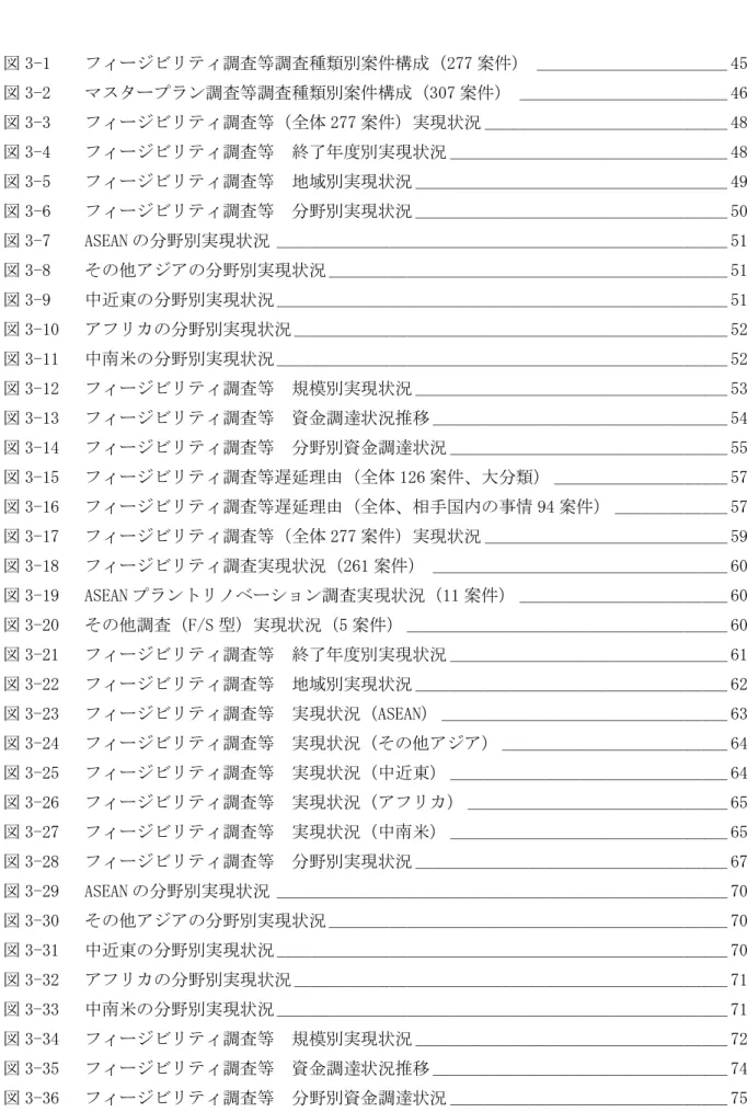 図 3-1  フィージビリティ調査等調査種類別案件構成（277 案件） ______________________ 45  図 3-2  マスタープラン調査等調査種類別案件構成（307 案件） ________________________ 46  図 3-3  フィージビリティ調査等（全体 277 案件）実現状況 ____________________________ 48  図 3-4  フィージビリティ調査等  終了年度別実現状況 ________________________________