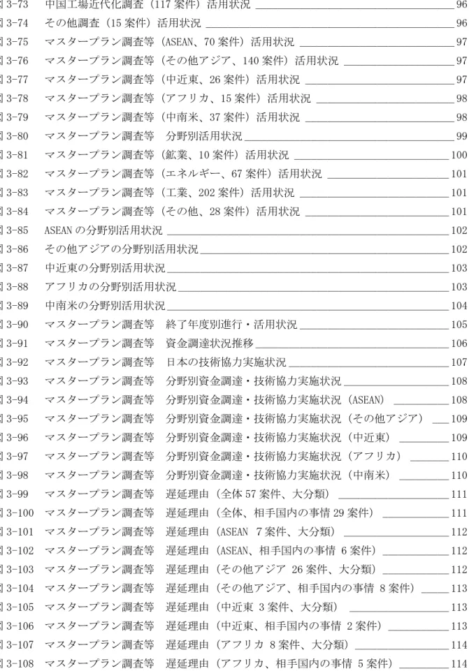 図 3-73  中国工場近代化調査（117 案件）活用状況 ____________________________________ 96  図 3-74  その他調査（15 案件）活用状況 _____________________________________________ 96  図 3-75  マスタープラン調査等（ASEAN、70 案件）活用状況 ____________________________ 97  図 3-76  マスタープラン調査等（その他アジア、140 案件）活用状況 ___
