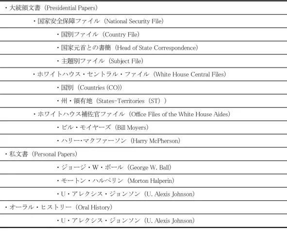 表 6：ジョンソン大統領図書館の主なシリーズ 