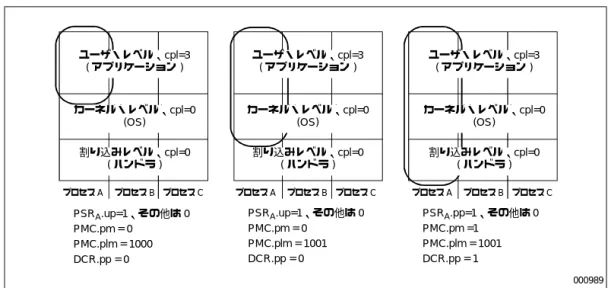 図 10-6.  1 つのプロセスの監視