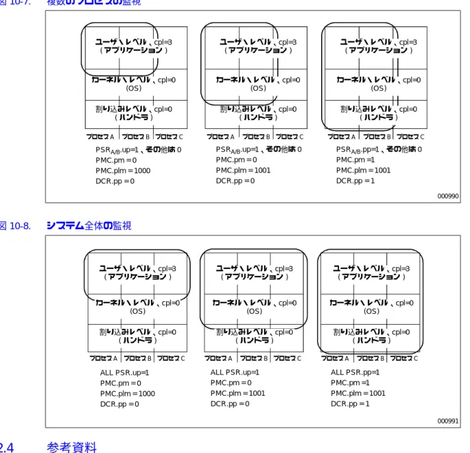 図 10-8.  システム全体の監視