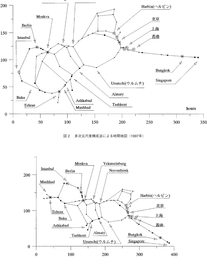 図 3  多次元尺度構成法による時間地図（1995年）