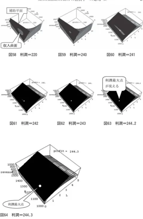 図 5 8 利潤 ‑2 2 0 1 0 0 0 o 図 6 1 利潤 ‑2 4 2 図 5 9 利潤 ‑2 4 0 図 6 0 利潤 ‑2 4 1図62利潤‑243図63利潤‑244