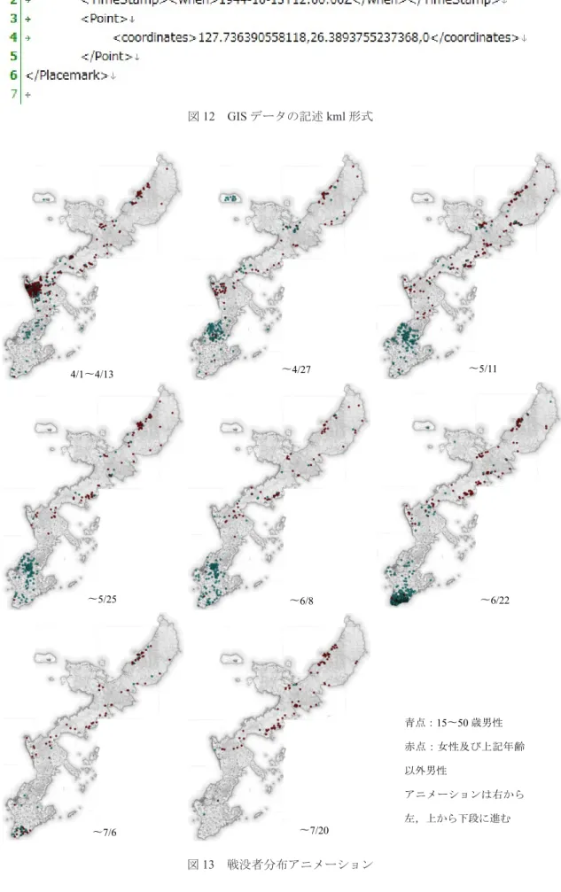 図 12 　 GIS データの記述 kml 形式 4/1 〜 4/13  〜 4/27  〜 5/11  〜 5/25  〜 6/8  〜 6/22  〜 7/6  〜 7/20  青点： 15 〜 50 歳男性 赤点：女性及び上記年齢以外男性アニメーションは右から左，上から下段に進む 図 13　戦没者分布アニメーション