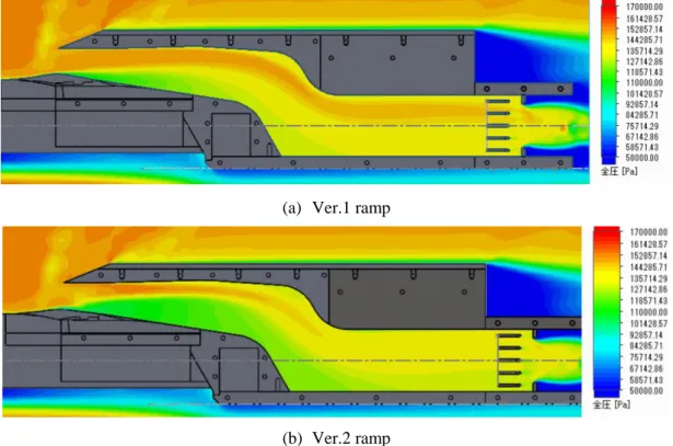 図 5  ダイバータレスエアインテークの CFD 解析例 