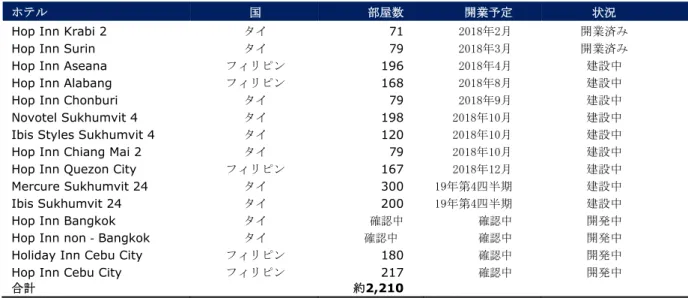 図表   3:  ホップイン・タイ事業              