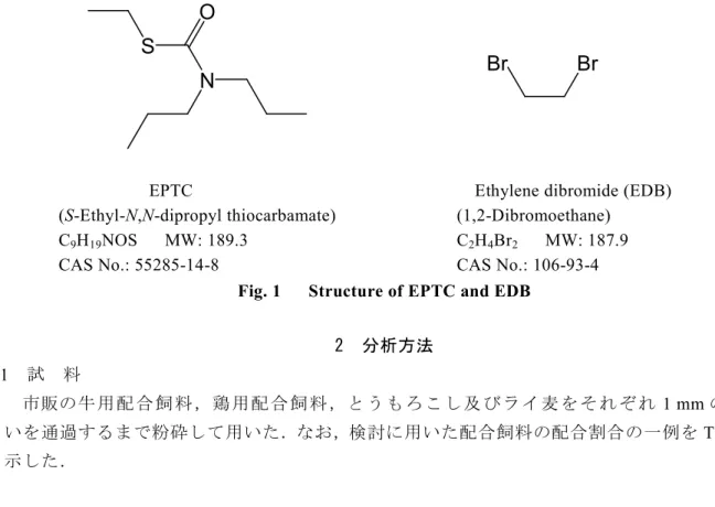 Fig. 1      Structure of EPTC and EDB 
